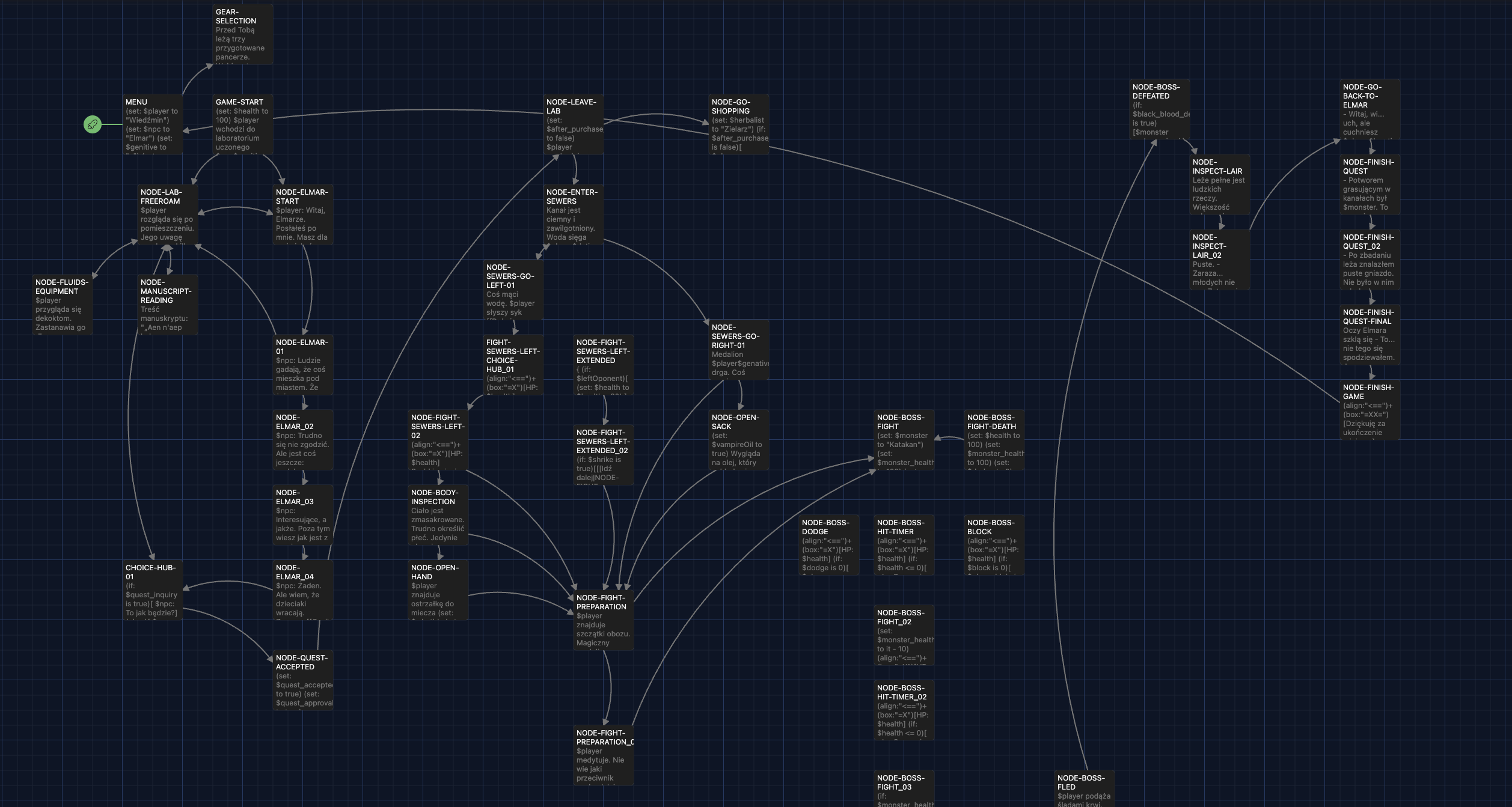 Matka z kanału – struktura questów w Twine